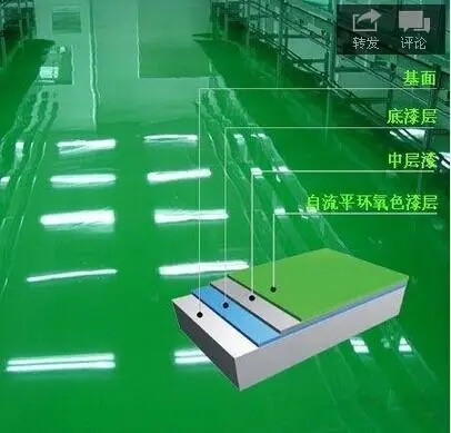 固化地坪的施工案例分析